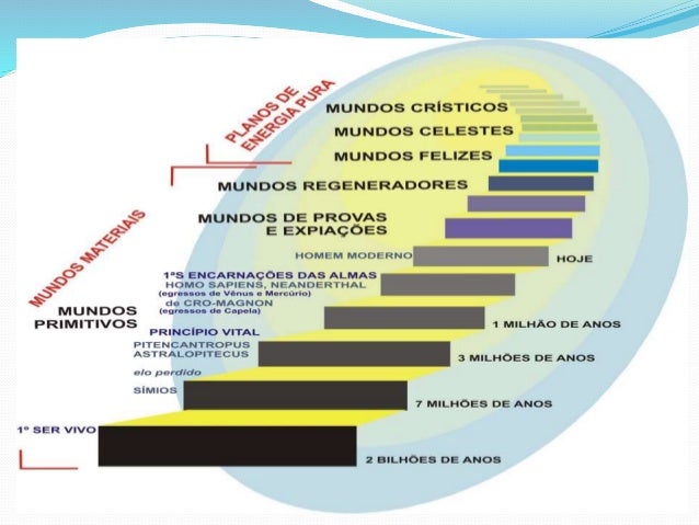genese espiritismo